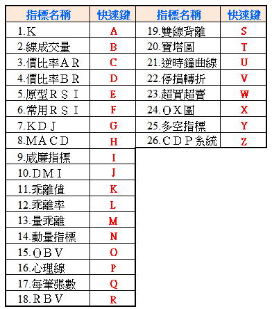 �y�z: K:\WMhelp\sfm\07\hotkey3.gif